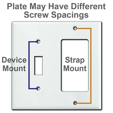 round electrical box screw spacing|wire plate screw hole spacing.